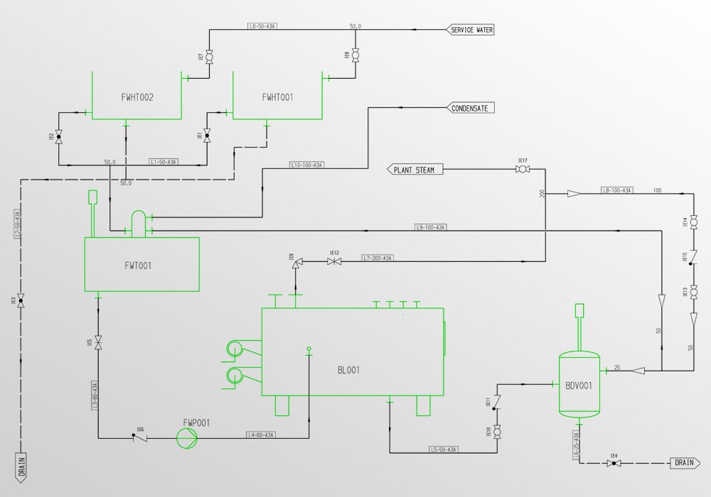 Intelligente Software für die Verfahrenstechnik