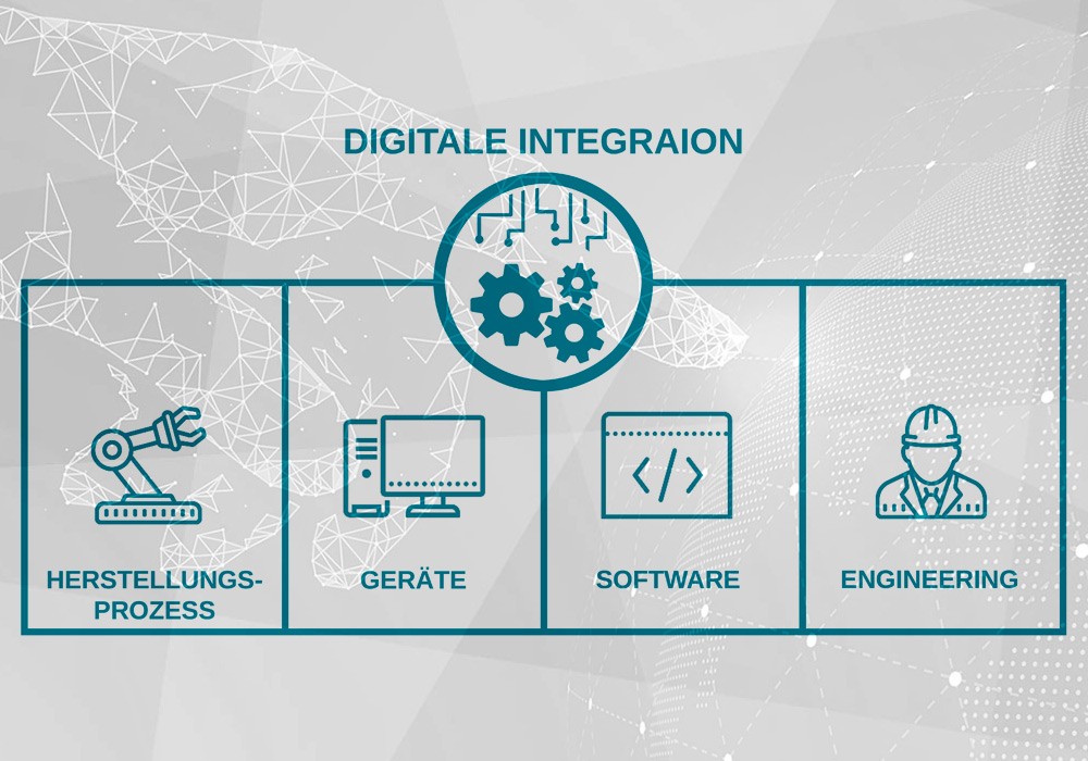 Die vier Perspektiven der digitalen Integration