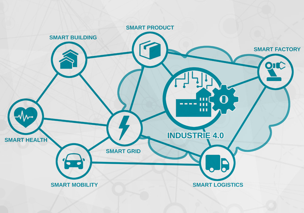 Geschäftsfelder im Industrie 4.0 Gesamtkontext