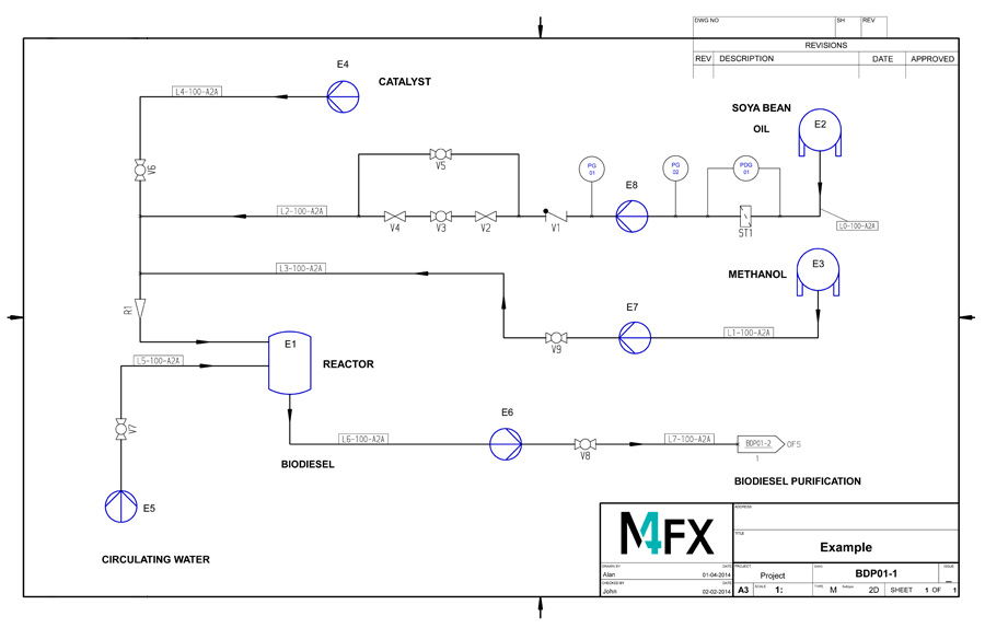 M4 P&ID FX Version 7.0: R&I-Software auf einem neuen Level